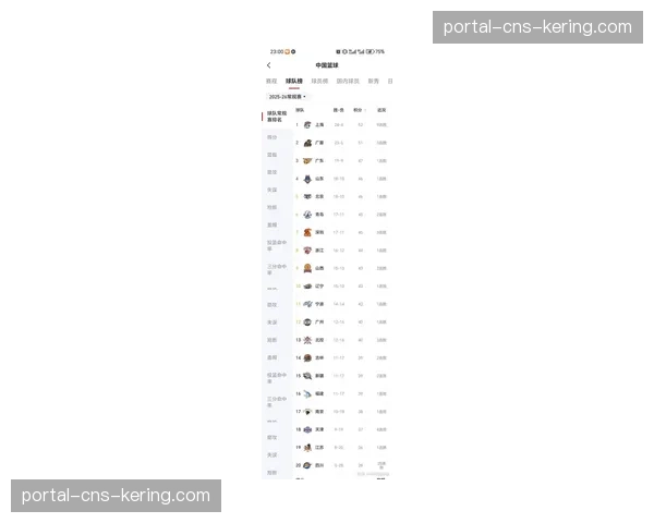 【2026年4月CBA联赛阶段性复盘:效率榜趋势·赛后·深度分析“深度报道:效率榜背后的训练革命,各队休赛期如何利用数据定制个人计划” 【2026年4月CBA联赛阶段性复盘:效率榜趋势·赛后·深度分析“深度报道:效率榜背后的训练革命,各队休赛期如何利用数据定制个人计划”